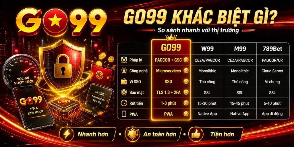 Bảng so sánh GO99 và các nhà cái khác