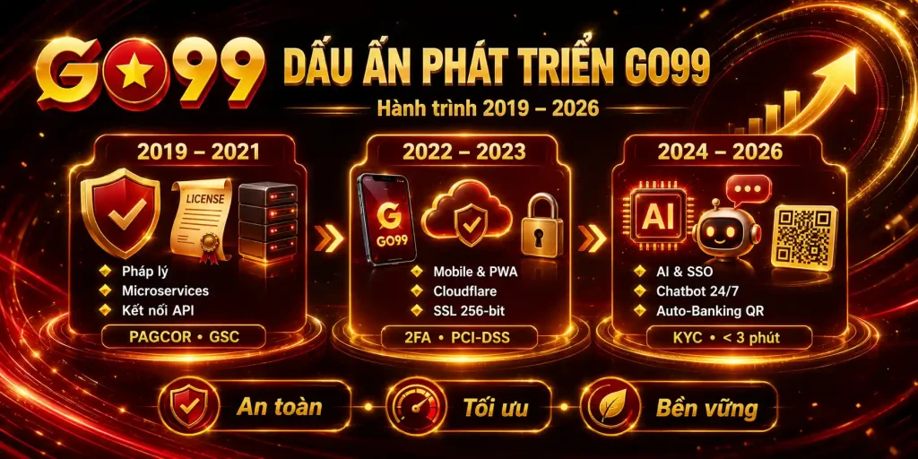 Hành trình phát triển và dấu ấn GO99 trên thị trường